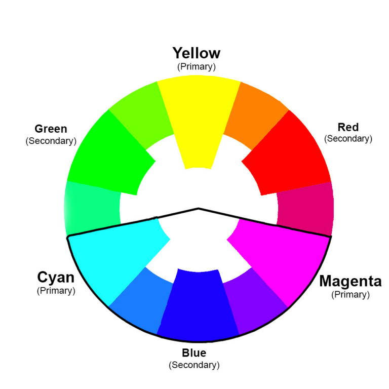 Pink Vs. Magenta The Creative Folk